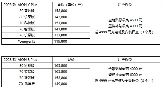 爆款上新，2023款AION Y Plus 和AION S Plus席