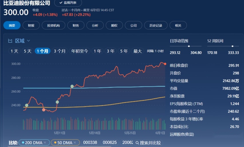 打破车市困局:比亚迪扬起,自主三强谁主沉浮?