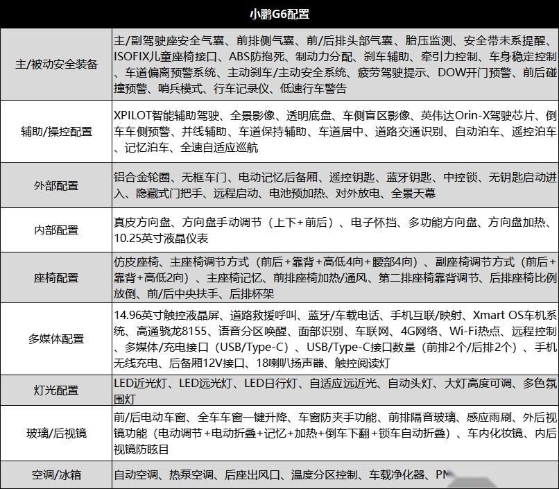 首推长续航MAX版小鹏G6购车手册