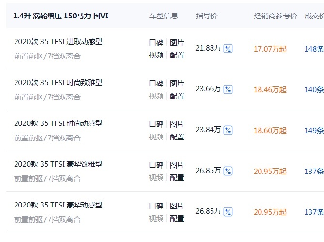 奥迪Q2L长沙地区行情调查，搭1.4T动力，优惠力度可观！