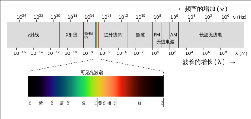 蔚来 ET7：当「激光雷达」来敲门