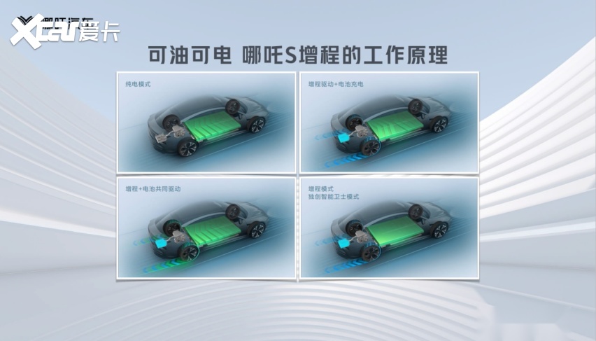 哪吒汽车用智能定义好增程，引领零焦虑全场景用车体验！