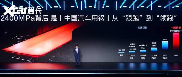 奕境硬核技术突破以六场极限实测加速中国汽车工业新跨越