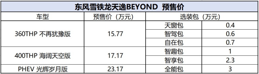 搭载全新交互系统！雪铁龙天逸BEYOND开启预售，15.77万元起