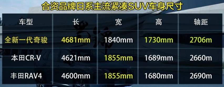 动力强、四驱更强的城市SUV！试驾全新一代奇骏
