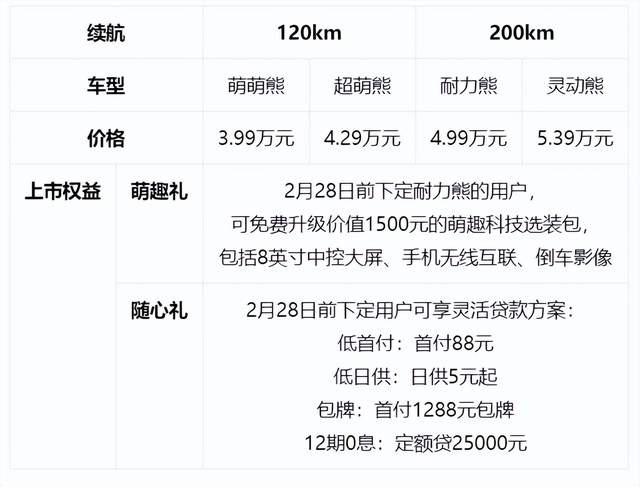 春节前没买车的真幸运，吉利熊猫mini正式上市3.99万元起售
