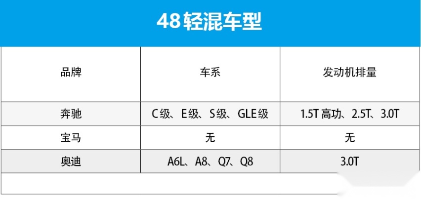 咖啡法则之下 豪华中型车如何破局？奔驰C级 宝马3系 奥迪A4L怎么选