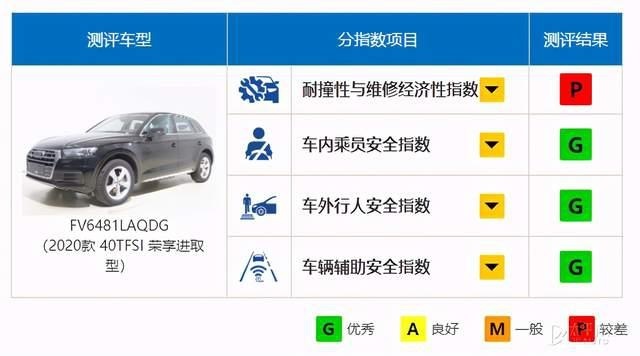 中保研最新碰撞报告：奥迪Q5L\理想ONE等SUV可放心买？