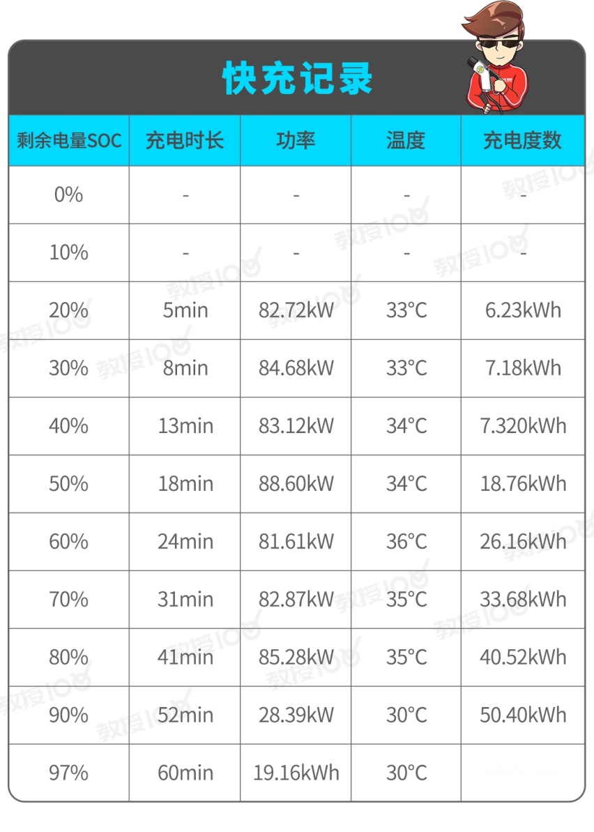 1公里3毛钱，这辆呼声很高售价不低的新车实力很强