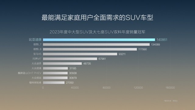 大唐生活家 为爱再进化，2025款唐DM-i上市发布会·武汉站