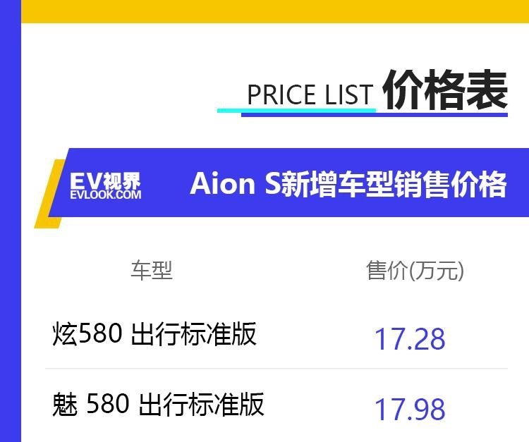 Aion S新增车型上市 售价17.28万元起
