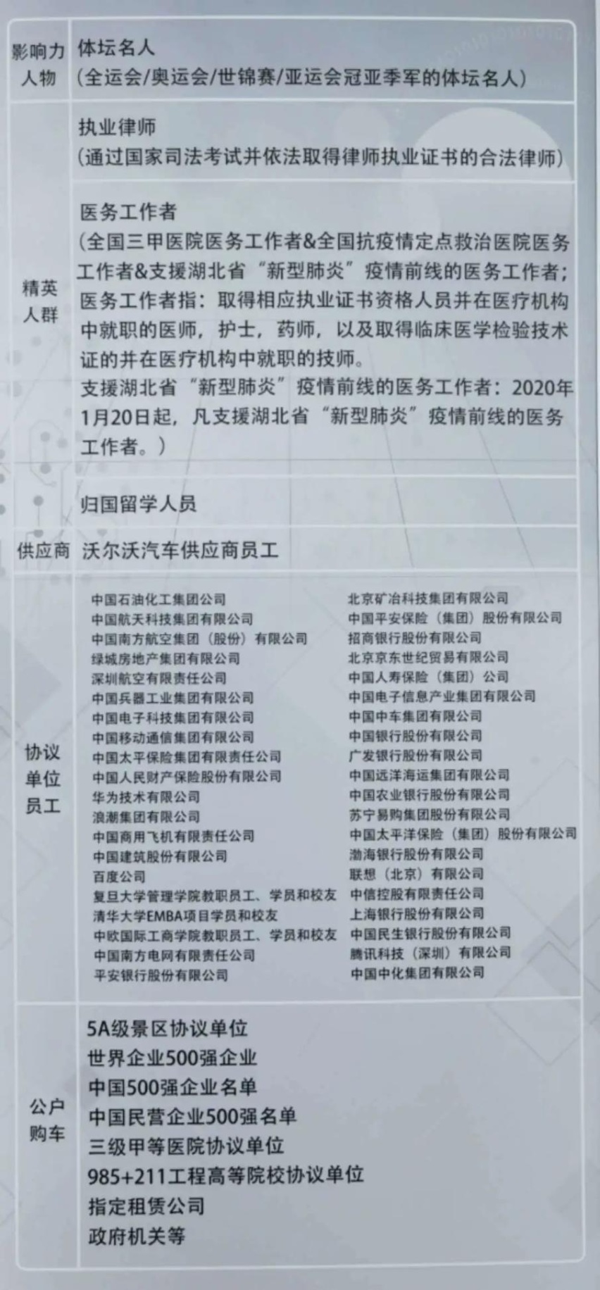 2020年第三季度沃尔沃大客户购车优惠和注意事项——心向瑞典