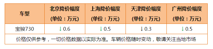 8月份MPV销量榜出炉 五菱继续领跑 别克GL8地位稳固