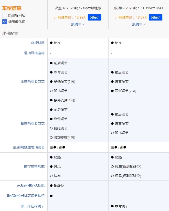 同是大厂背书，售价相当，深蓝S7和银河L7如何选？