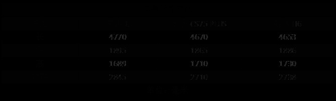 买车网