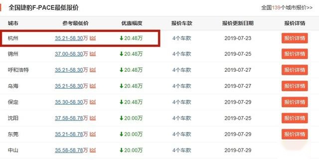 捷豹F-PACE终端大幅优惠，3.0TV6车型直降20W