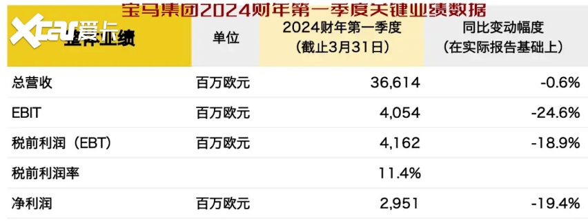 BBA带领合资品牌开启“涨价模式” 这一招玩得很6呀!