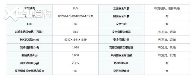 全新宝马X3获C-NCAP碰撞测试SUV之首