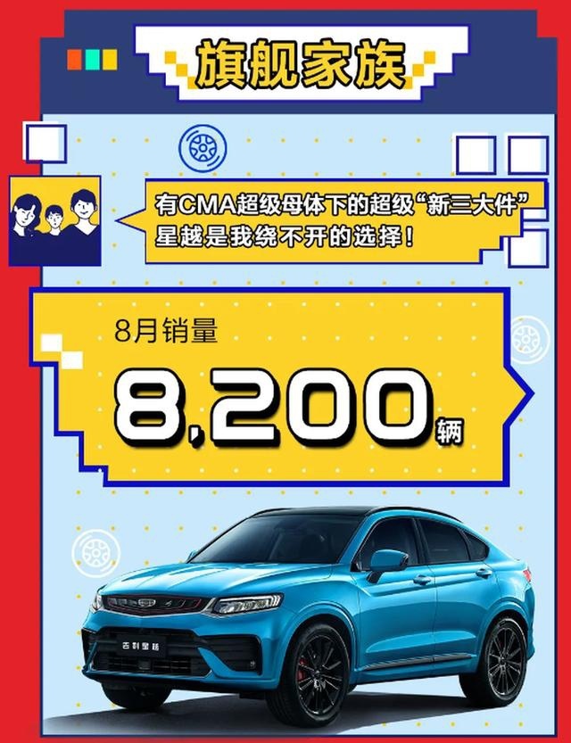 吉利汽车8月销量达113,443辆，同/环比大涨