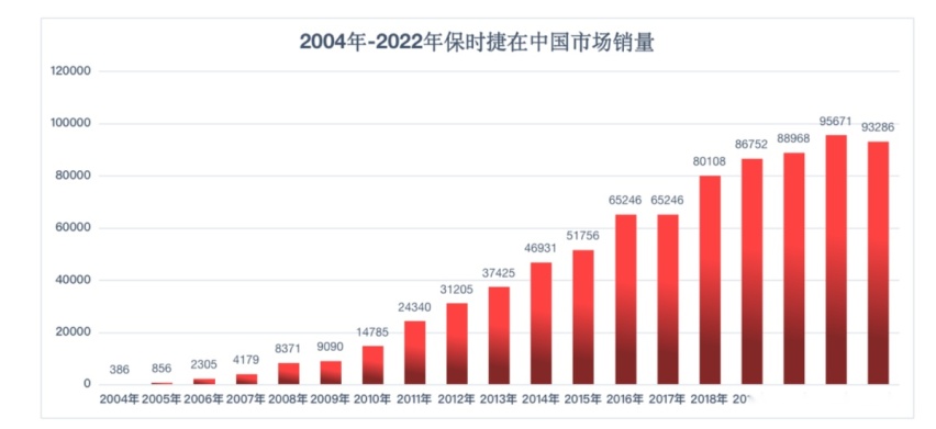 油车只保留991，保时捷也要全面电气化了！