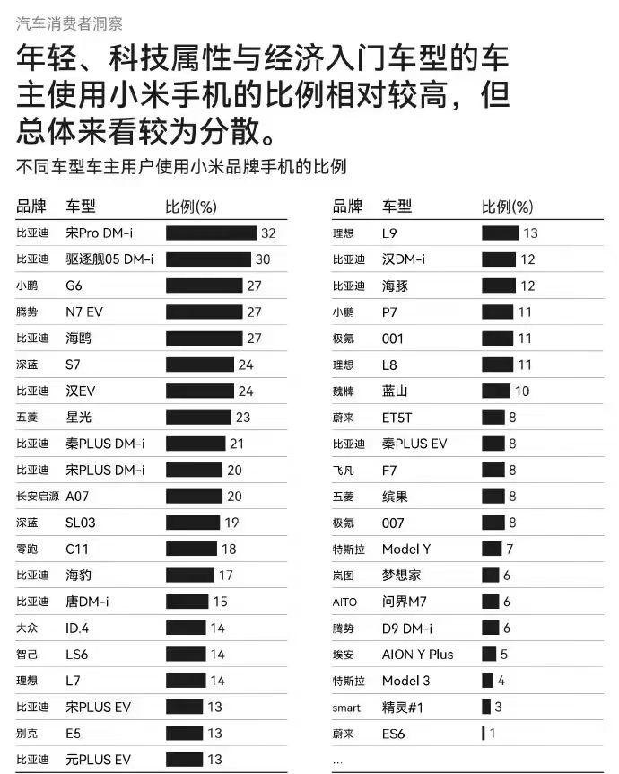 提问：你看好，小米汽车吗？