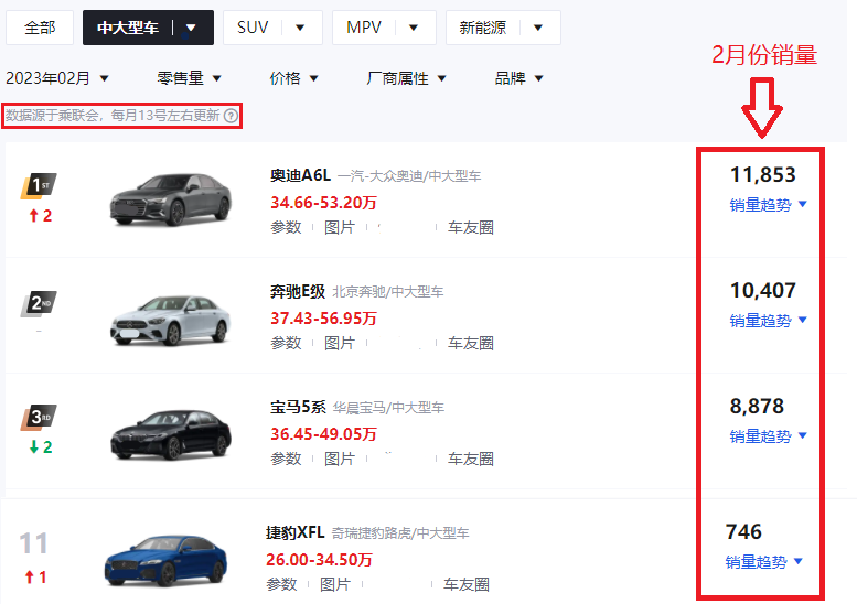 56E的气场，34C的价格，捷豹XFL值不值得购买？