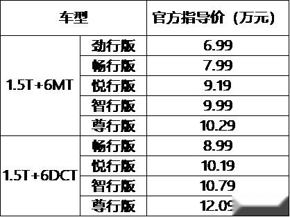 捷途X70上市，奇瑞真的爆兵发力了