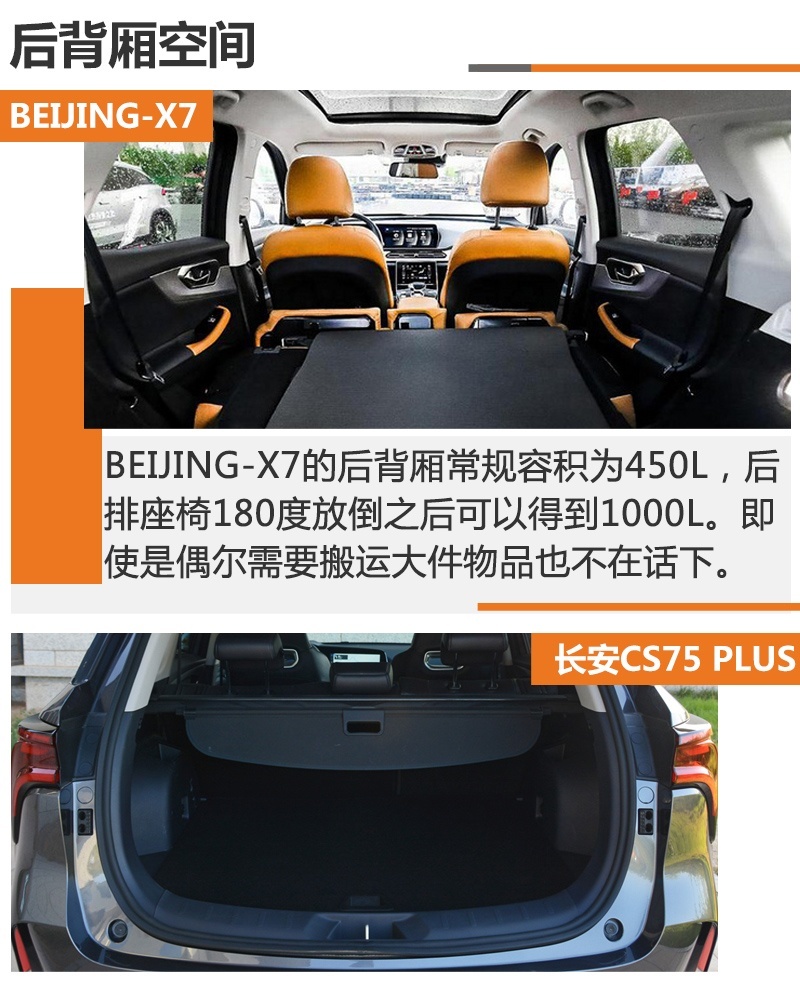 买长安CS75 PLUS还是BEIJING-X7？