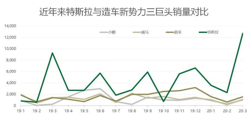 Model 3四月销量大跌，真香定律也抵不过这六个基本常识？