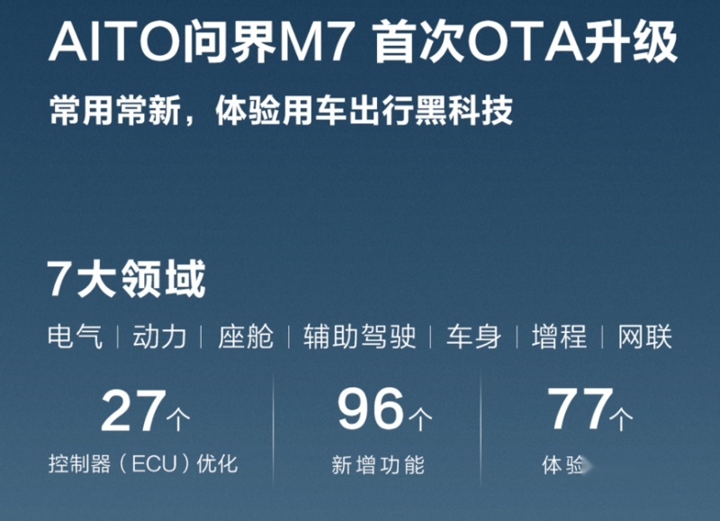 首次OTA升级背后，AITO问界M7正在重新定义“智能汽车”