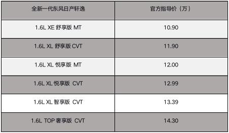 第十四代轩逸上市，售价为10.9万起，能不能彻底把朗逸拉下马