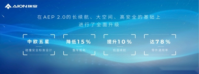 埃安推出AEP 3.0平台技术，中国智能纯电科技再进阶