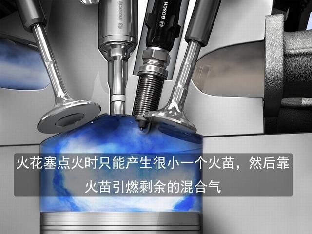 踩油门，真的是控制油量的吗？