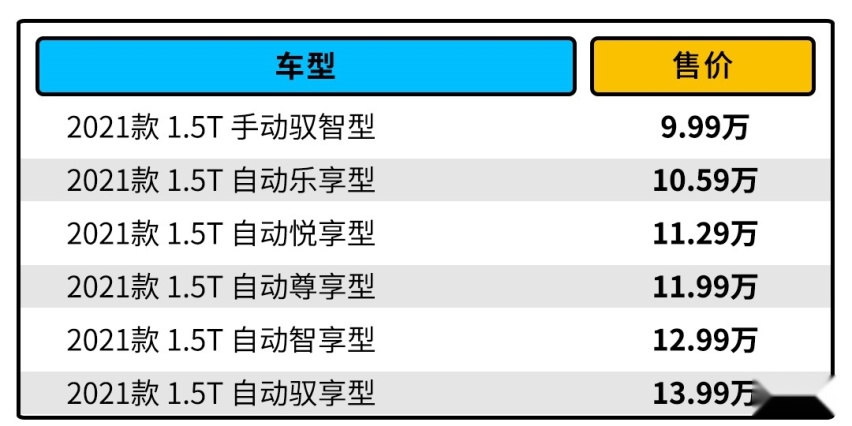 超大空间还标配12.3英寸屏 这台中型车居然不到10万！