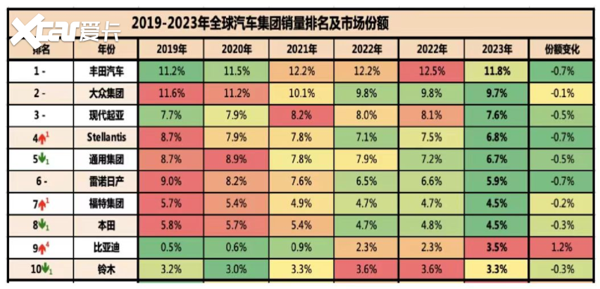 2024强势出击，“荣耀版”开启决战，比亚迪的自信从何而来