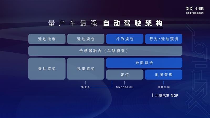 小鹏的OTA说明会 我听懂了一点 以后出门不害怕大车