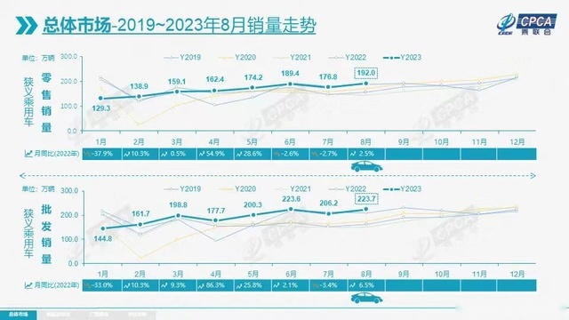 探店：科鲁泽低至6.49万、途观L卖16.99万起，优惠还是套路？