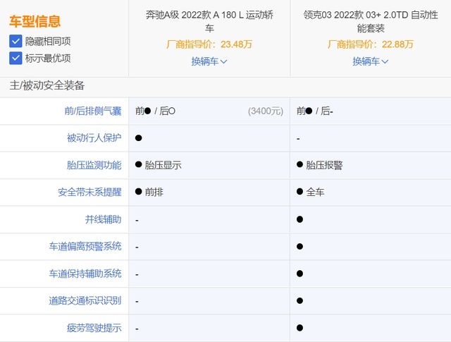 25万选奔驰A还是领克03+？不如先来看看对比