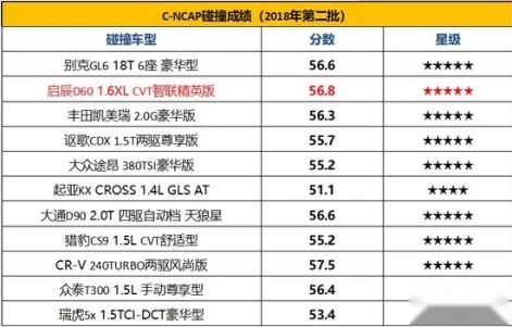 东风日产2021年首款家轿启辰D60系列全新上市