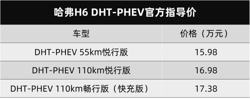 长安锐程PLUS、哈弗H6 DHT-PHEV都上市了…丨今日车闻