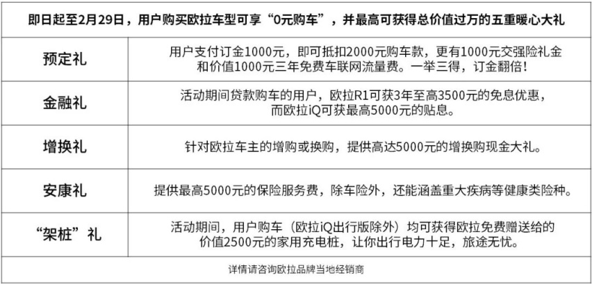 还挤啥公交地铁，顶配不到10万，这5款精致小车随你挑！