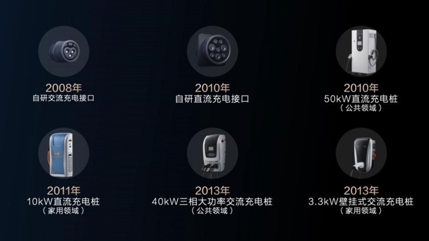 800V高压能解决续航焦虑？还得看五大首创技术解决充电难题