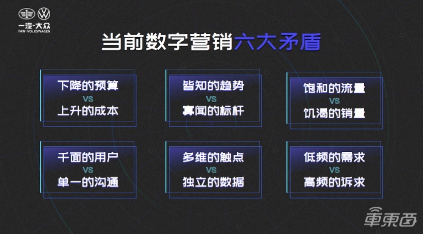车企数字化提速，一汽-大众靠什么领跑行业？