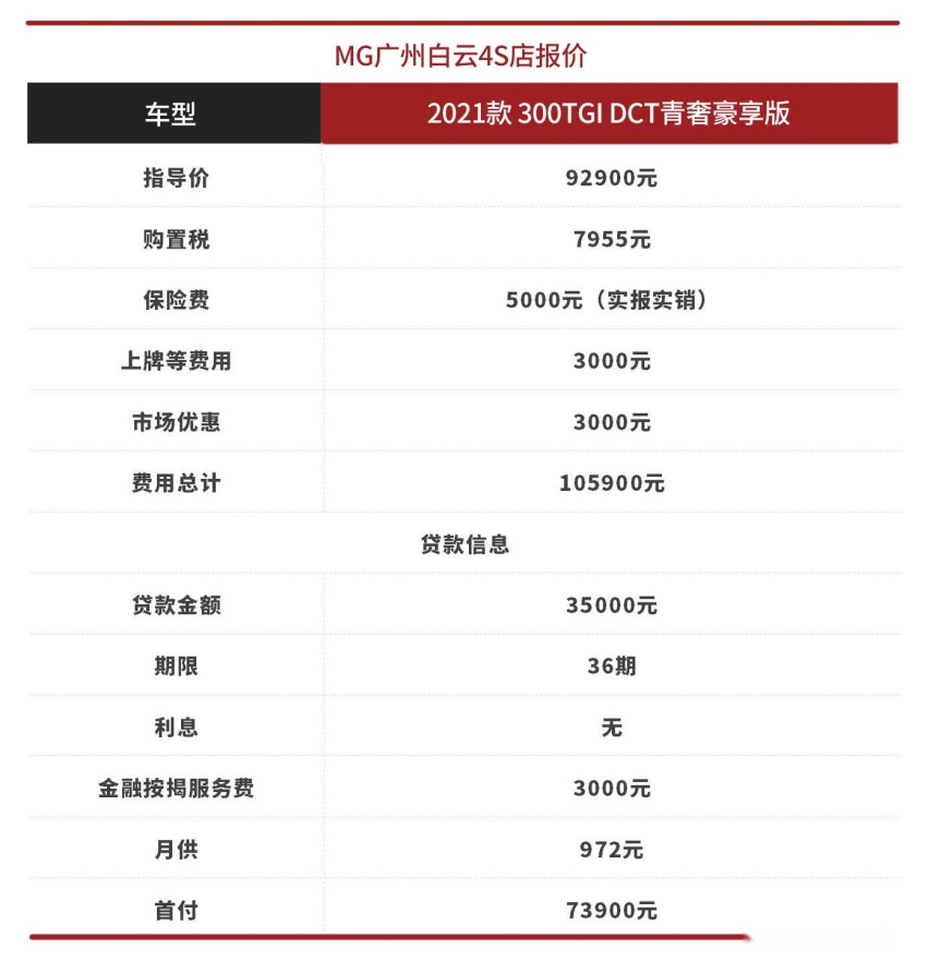 订单破万一车难求？这辆8万级新轿跑，最多人买1.5T高配！