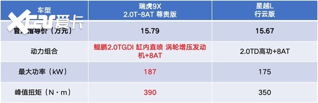 瑞虎9X和星越L哪个值得入手？奇瑞让家庭出行更舒适顺心