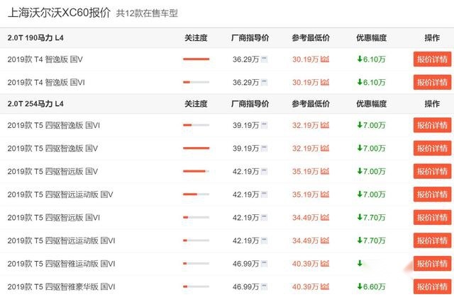 还买BBA？沃尔沃XC60现最高优惠7万，裸车低至30万入手