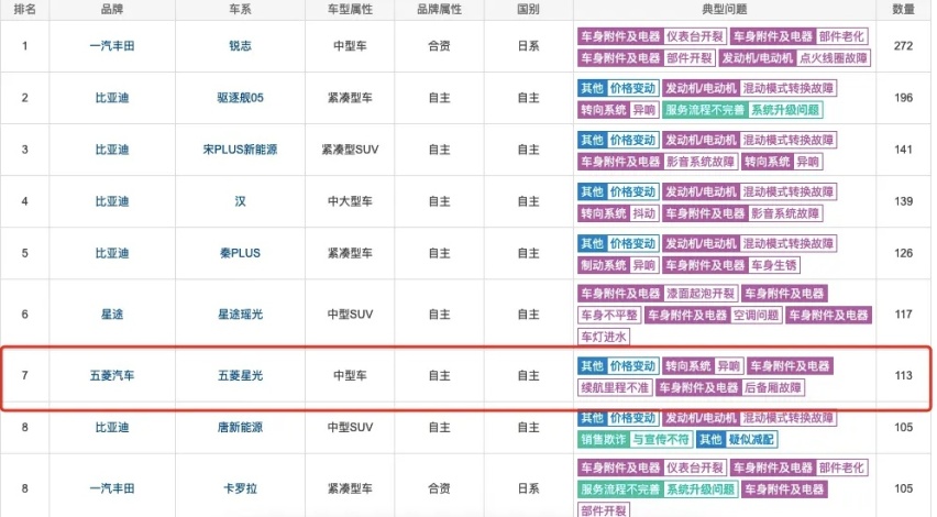 起售价不到8万，搭载插混动力，这车究竟有多香