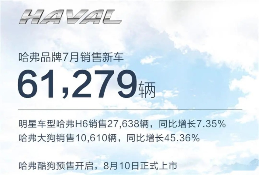 哈弗H6销量涨回来，长城汽车7月销量101920辆，保住水准最要紧