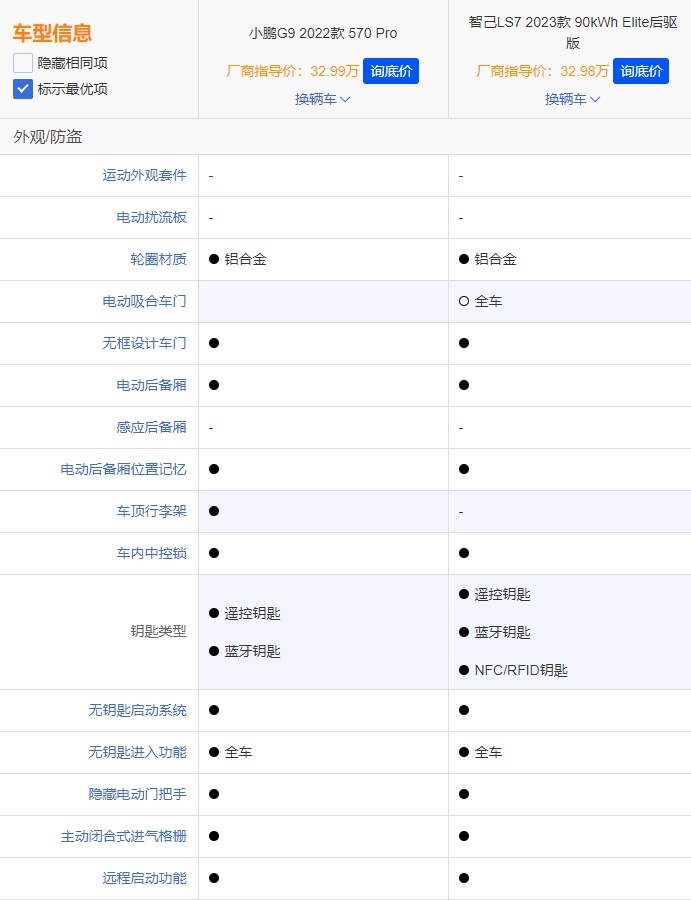 30万买车，注重空间和动力，选智己LS7还是小鹏G9？