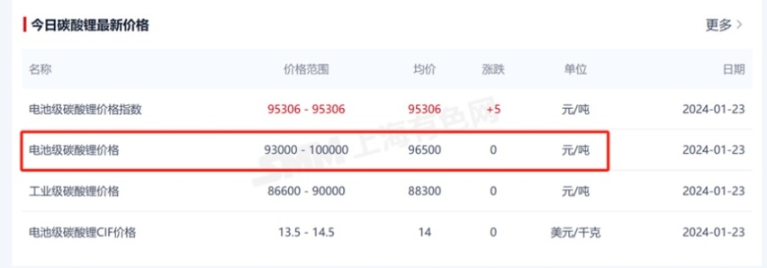 998秦再降2万成“798”！比亚迪屠龙刀下，谁将送出一血？